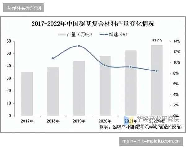 复合材料市场渗透率超过35%:Fact.MR报告显示,在北美,PTFE等高性能复合材料在体育器材市场的应用已超过35% 复合材料市场渗透率超过35%:Fact.MR报告显示,在北美,PTFE等高性能复合材料在体育器材市场的应用已超过35%